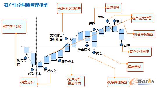 �͑��������ڹ���ģ��