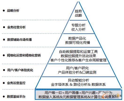 ��(sh��)��(j��)�rֵ����������I(y��)�\�I�еđ���ģ��