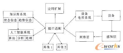 ��(li��n)�W(w��ng)�A(y��)���O(ji��n)��ϵ�y(t��ng)�Y(ji��)��(g��u)