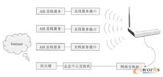 ��(li��n)�W(w��ng)�W(w��ng)�j(lu��)�ӽY(ji��)��(g��u)