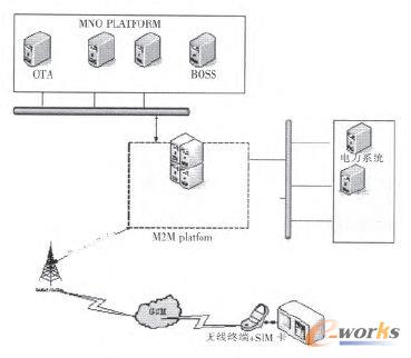 ��(li��n)�W(w��ng)�O(ji��n)���A(y��)��ϵ�y(t��ng)���w�Y(ji��)��(g��u)