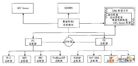 ��(li��n)�W(w��ng)ͨ��ϵ�y(t��ng)�Y(ji��)��(g��u)