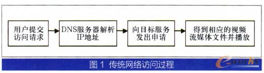 �D1 ���y�W�j�L���^��