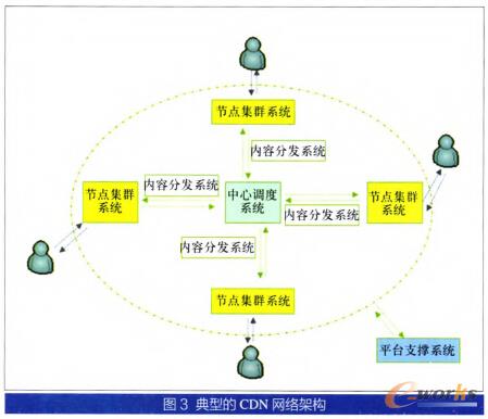 �D3 ���͵�CDN�W�j�ܘ�