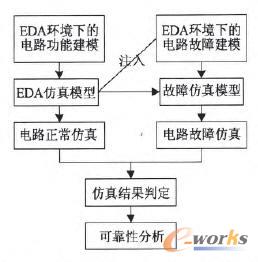 EDA�h(hu��n)������Ӯa(ch��n)Ʒ���Ϸ���ԭ��D