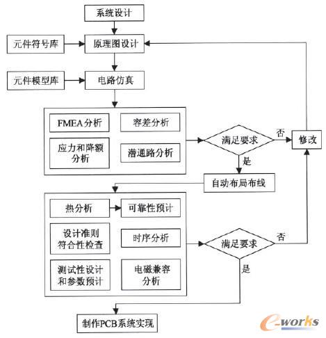 ����EDA���·���ܺͿɿ���һ�w���O(sh��)Ӌ����