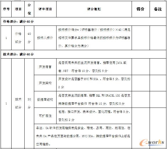 ��1 OA�x���u�֘˜�