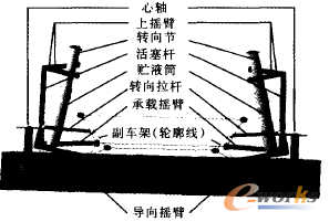 �D1 X�I܇ǰ�Ҽ���������ģ��