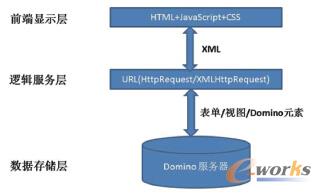 �D1 Domino Web���õķ֌Ӽܘ��OӋ