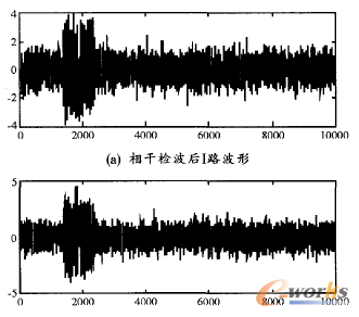 �D3 ��əz����I·��Q·���Σ�������