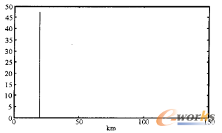 �D7 ����������Ԫƽ���x���̓���·̎���Y��