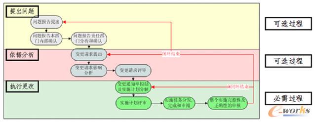 ���Ĺ�������