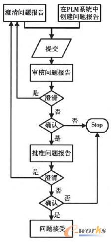 PLMϵ�y�еĆ��}�������