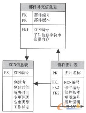 ���FECN�Y�����Ĕ������OӋ