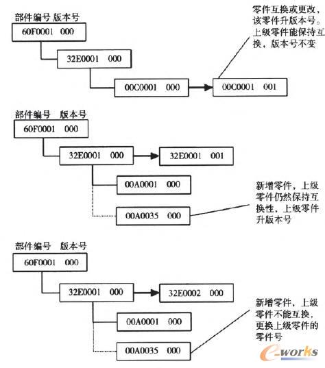 PLMϵ�y�еĔ���׃������