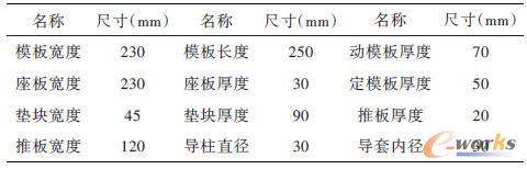 ģ�ܵ���Ҫ����(sh��)