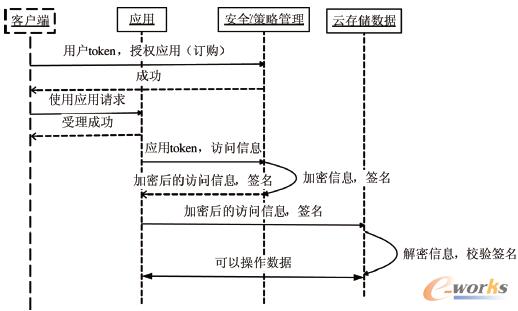 �D1 �����L���ض�Ŀ�����