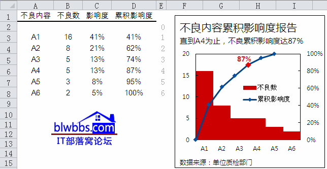 excel�����D