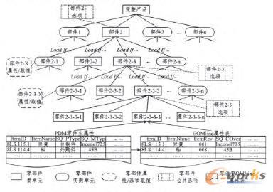 ����������Ϣ�Įa(ch��n)Ʒ�������a(ch��n)ƷGBOM