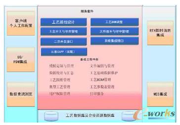 CAPP��Ϣϵ�y���w��D