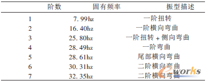 ��1 ǰ���A�����l�ʼ�����