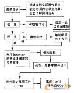 �O(sh��)Ӌ�^�̿�D