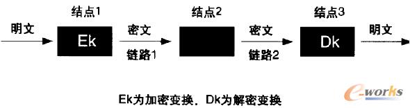 �D2 �ˌ��˼��ܷ�ʽʾ��D