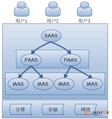 �D1 ��Ӌ(j��)�������ģ��