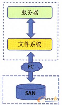 �D1 SAN�B����?f��)�D