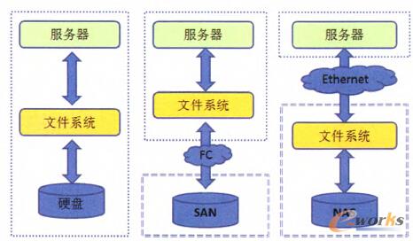 �D3 DAS��SAN��NAS���ȈD