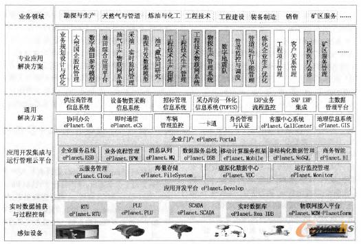 ��(sh��)���I(y��)��Ϣ�������ܘ�(g��u)