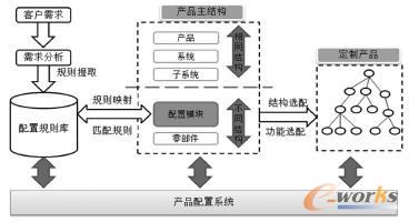 ����Ҏ�t�ӮaƷ���õ�һ���^��