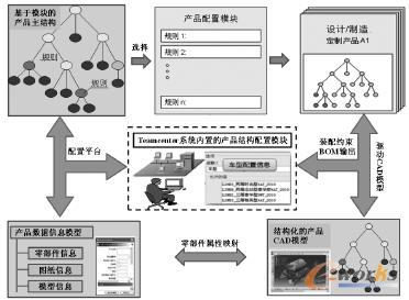 ����TeamCenter�ĮaƷ�Y������ԭ��