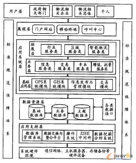 ������Ϣ����ƽ�_(t��i)ʾ��D