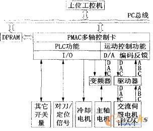 ��(sh��)��ϵ�y(t��ng)Ӳ����(g��u)��