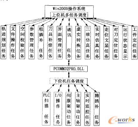  ��(sh��)��ϵ�y(t��ng)���΄�(w��)�{(di��o)��