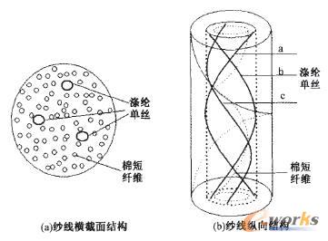 ���ͽY(ji��)��(g��u)��(f��)�ϼ���������Y(ji��)��(g��u)