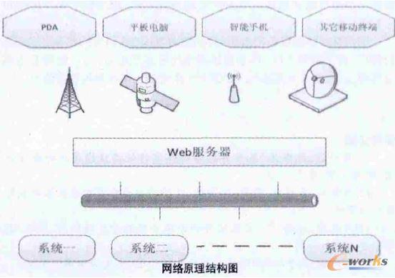 �W(w��ng)�jԭ���Y���D