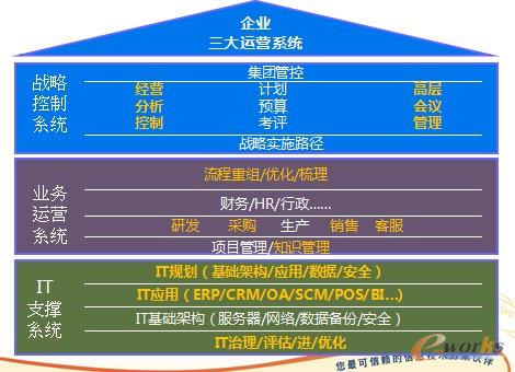 ITϵ�y(t��ng)�c��I(y��)�\(y��n)�I����