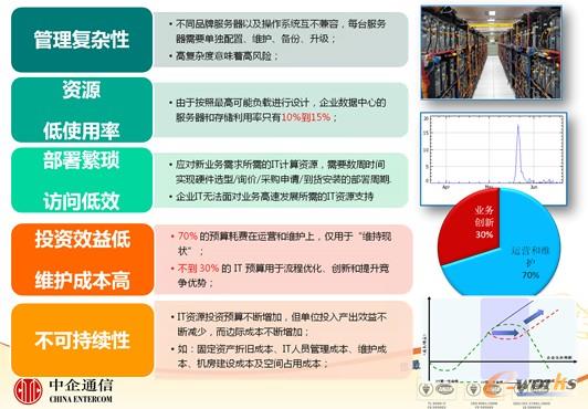 ���y(t��ng)IT���A(ch��)�ܘ�(g��u)���R���}�c����(zh��n)