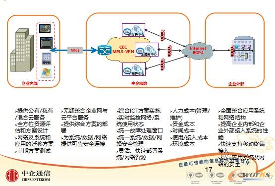δ��IT���A(ch��)�ܘ�(g��u)���O(sh��)����