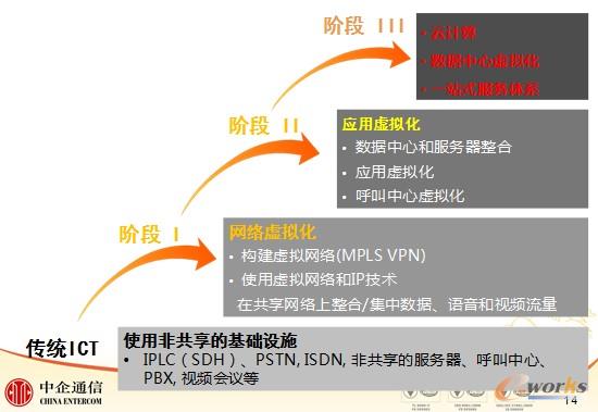 ��I(y��)IT�ܘ�(g��u)׃��l(f��)չ·��