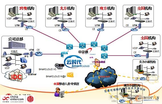 IT���A(ch��)�ܘ�(g��u)׃�����ϲ���