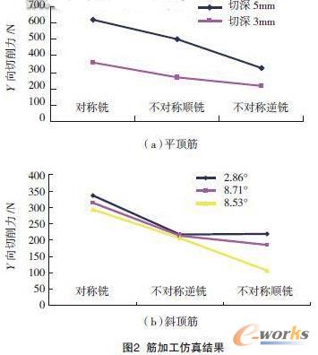 ��ӹ�����