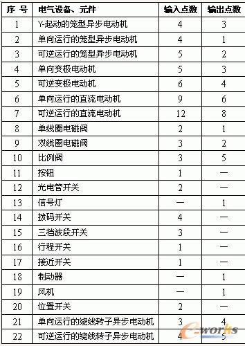 ���͂����O�估����늚�Ԫ��������_�P����I/O�c��