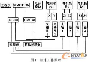 �C(j��)���Y(ji��)��(g��u)