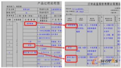 �^�����̈D�cPFMEA֮�g�Ĕ����Pϵ