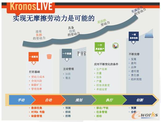 Kronos������I���F�oĦ���ڄ���