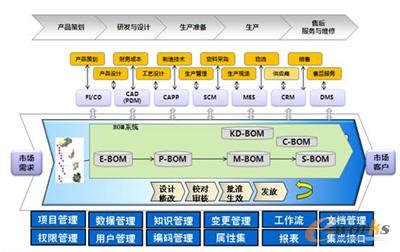 �aƷ���ù���ϵ�yҎ��