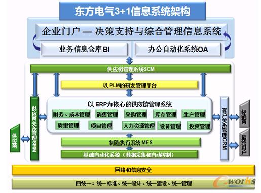 �D1 �|��늚�3+1��Ϣϵ�y�ܘ�